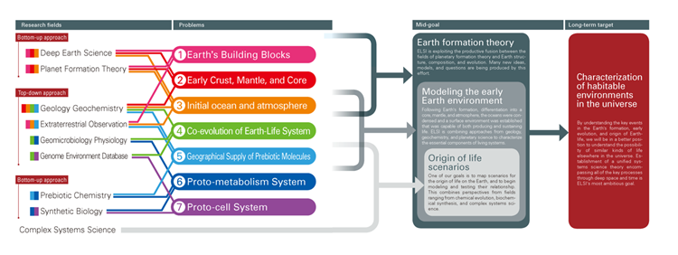 roadmap15_E